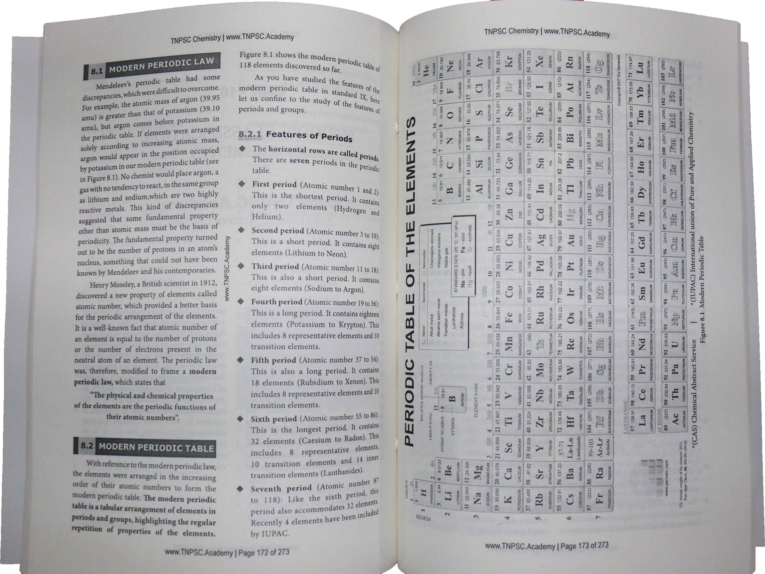 Chemistry Pages